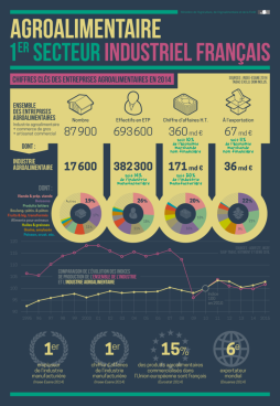 infographies.agriculture.gouv.fr